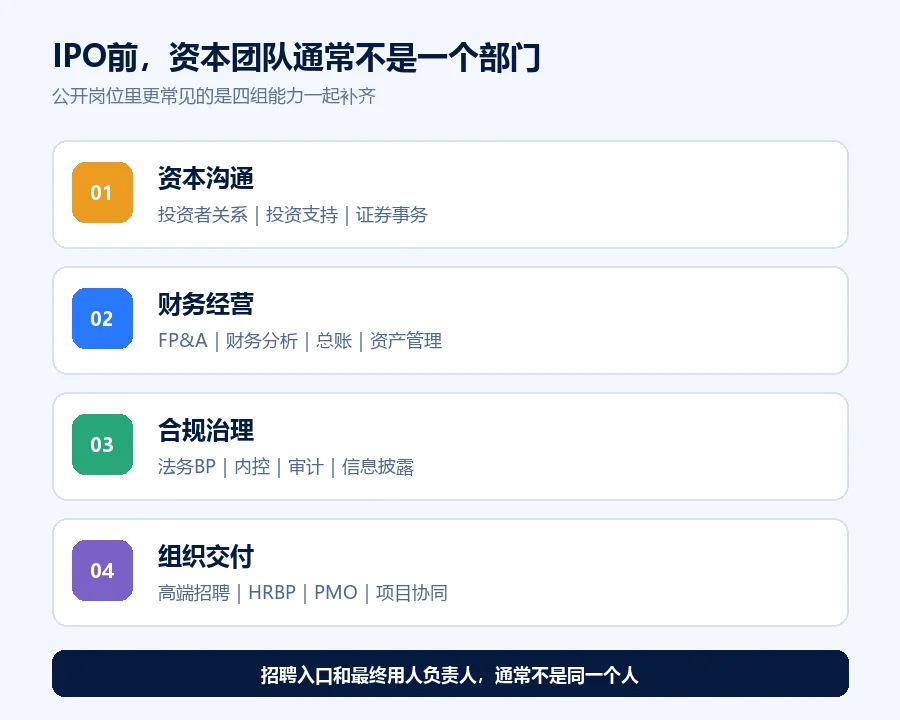 IPO前资本化岗位能力图