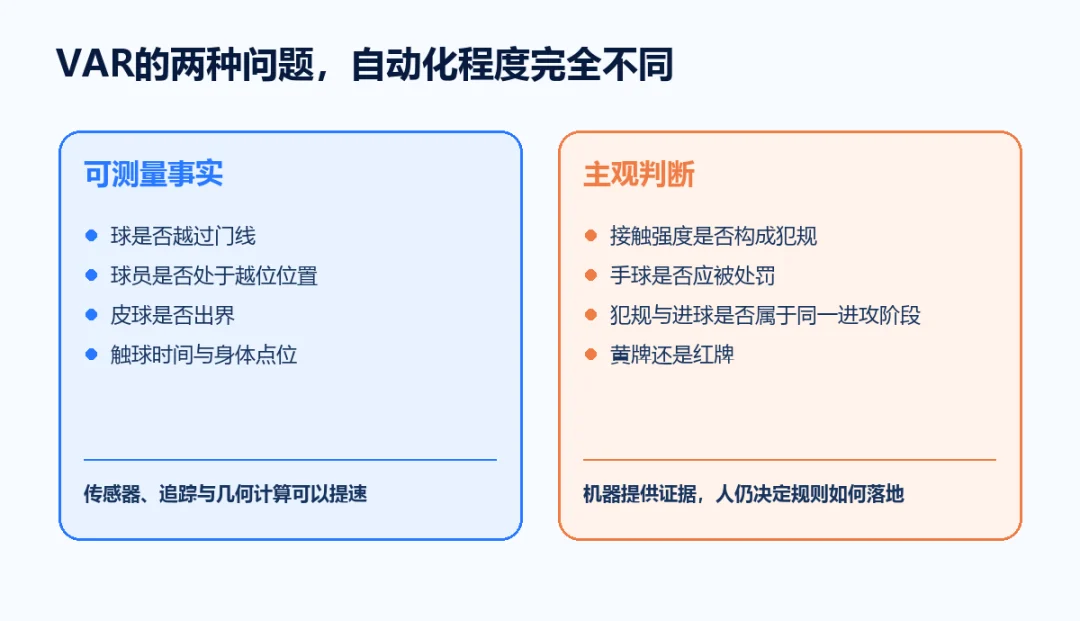 事实判断与规则判断