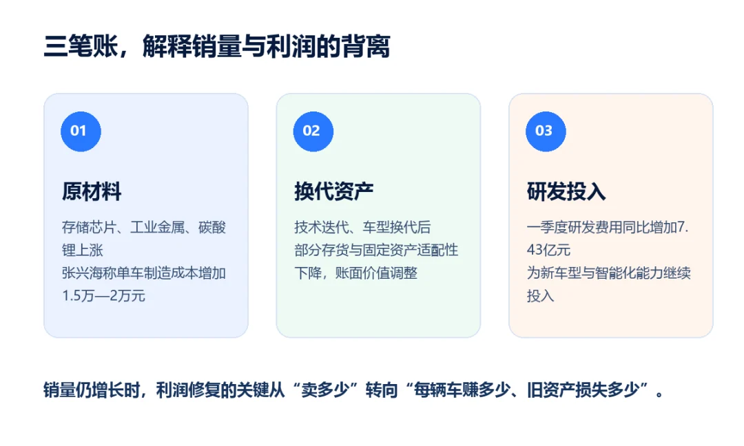 赛力斯成本机制图