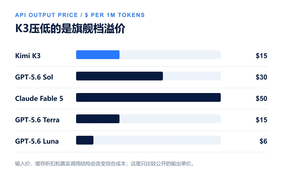 K3与美国模型价格比较