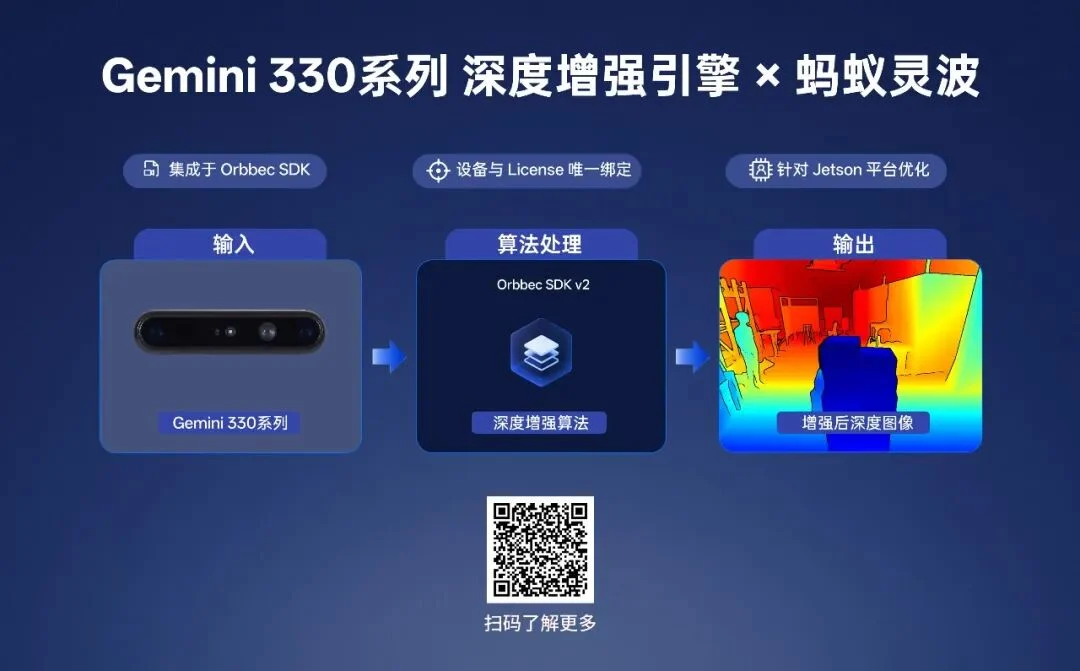 奥比中光具身数据采集设备