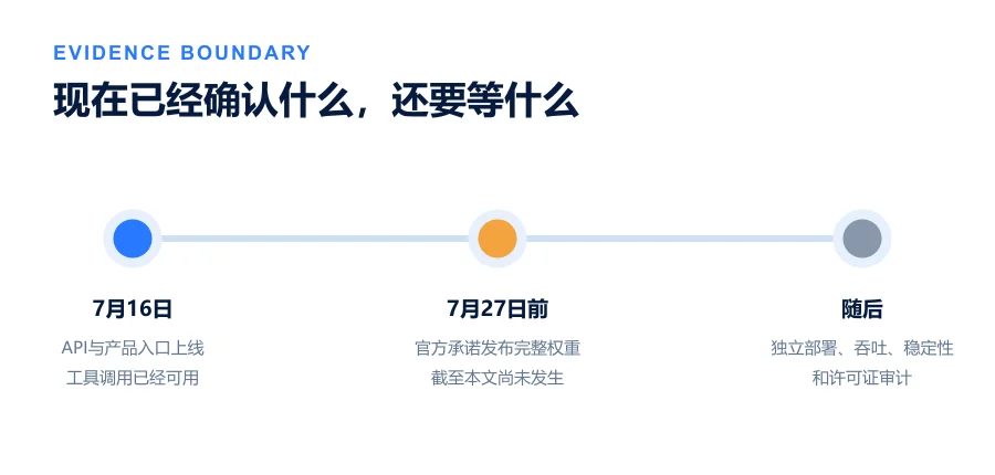 Kimi K3证据边界时间线