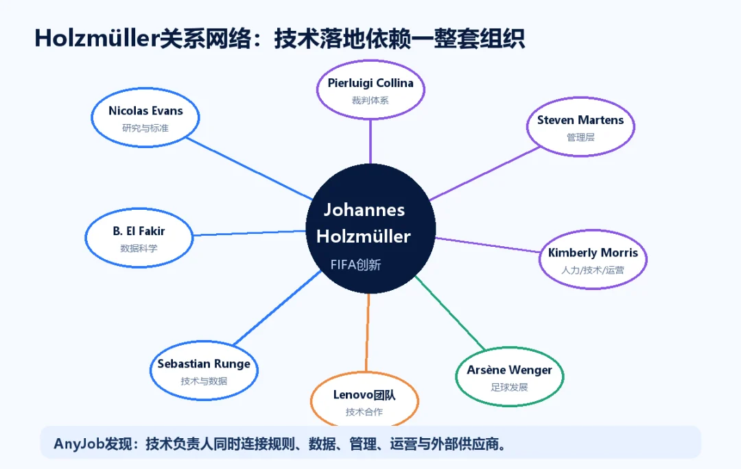 Holzmüller关系网络
