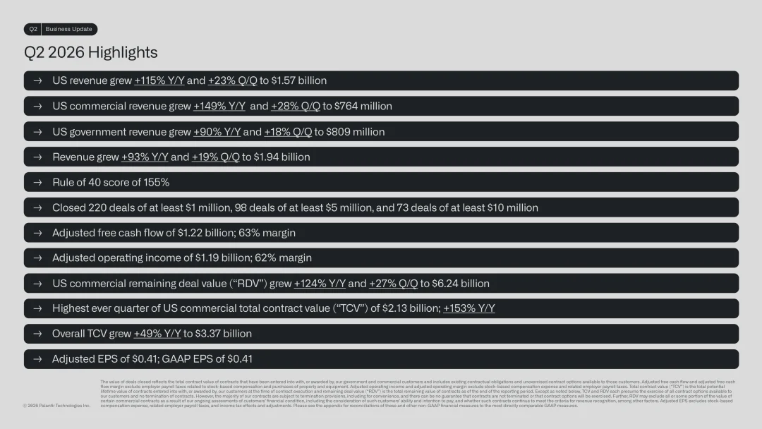 Palantir 2026年第二季度业绩要点