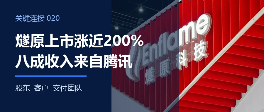燧原科技上市与腾讯客户关系封面