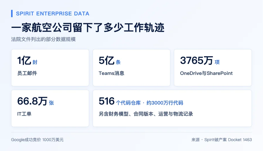 法院文件列出的企业工作数据范围